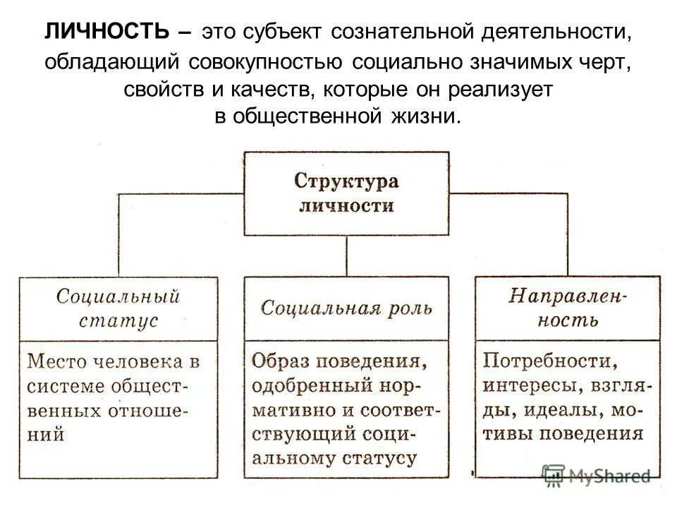 Направлена на изменение субъекта деятельности. Личность это субъект деятельности. Личность это совокупность социально значимых. Субъект сознательной деятельности. Субъект сознательной деятельности обладающий совокупностью.