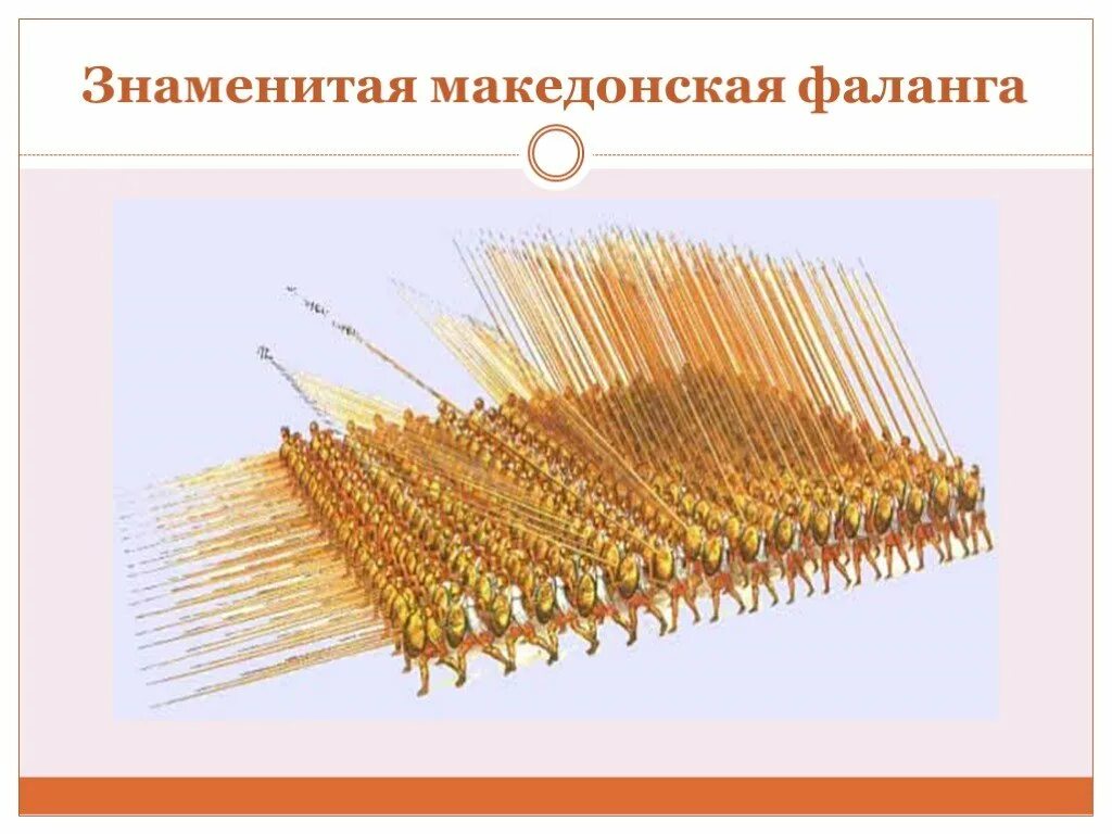 Македонская фаланга. Македонская фаланга древняя Греция. Македонская фаланга 5 кл. Македонская фаланга Строй.