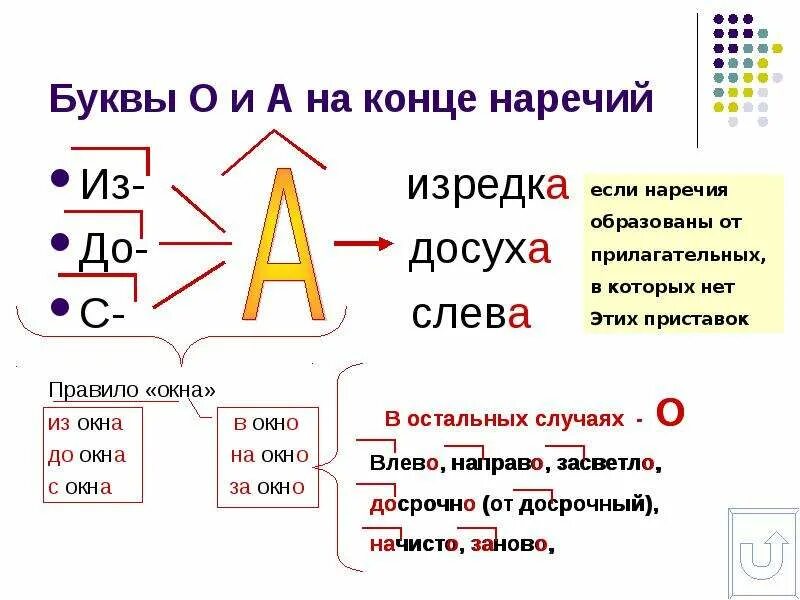 Правила проверить букву и. Буквы о и а на конце наречий. О И А на конце наречий правило. Наречия буквы о и а на конце наречий. Правило окна наречия.