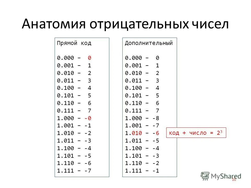 Калькулятор отрицательных чисел 6 класс