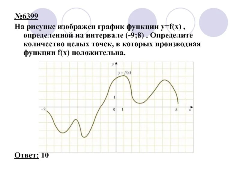 На интервале 10 2. Функция определена на интервале. На рисунке изображён график функции y f x производной функции. Количество точек в которых f x -2. Точки экстремума на графике производной.