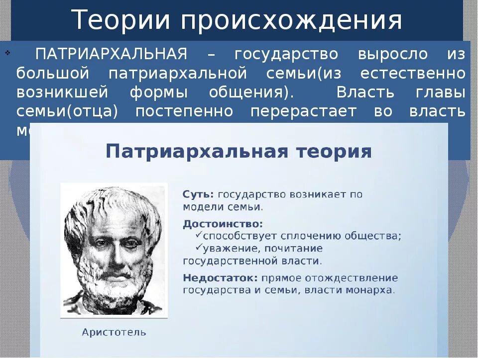 Время возникновения страна. Патриархальная теория происхождения государства. Патриархальная теория возникновения государства. Теория происхождения государства патриархальная теория. Возникновение патриархальной теории.