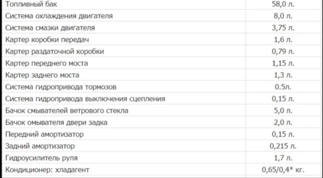 Заправочные емкости Нива. Заправочные емкости Нива Шевроле. Заправочные емкости ВАЗ 21214. Заправочнын ёмкости ВАЗ 2121.