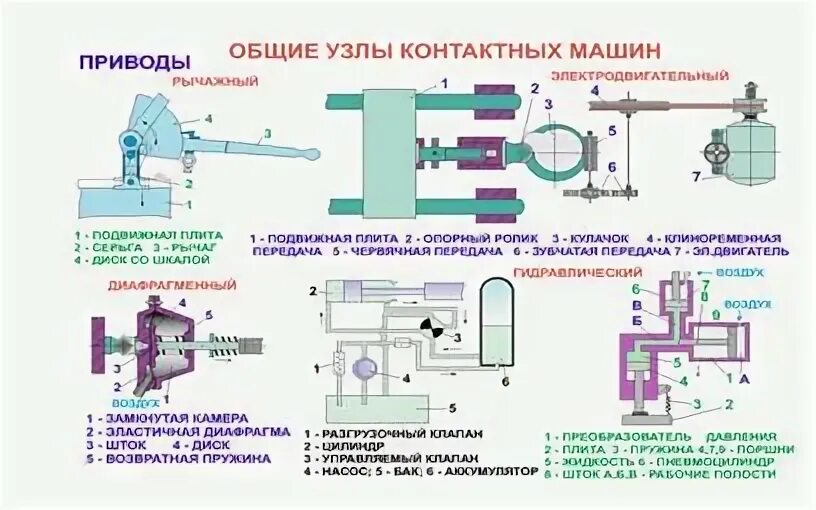 Центральном узле