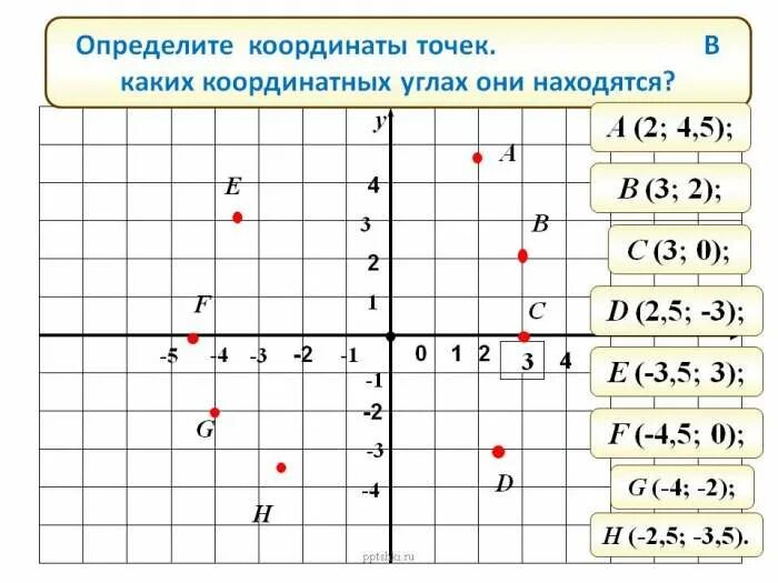 Координаты точки направление движения. Координаты точки. Нахождение координаты точки. Определите координаты точек. Определение координат точки.