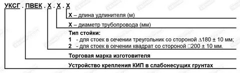 Гур расшифровка аббревиатуры