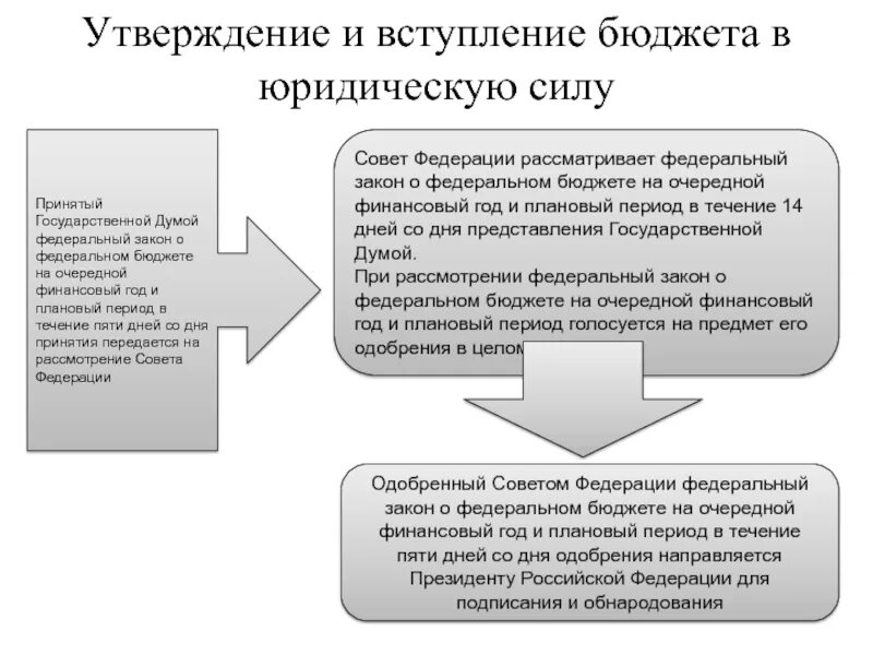 Закон о финансовых основах. Закон о федеральном бюджете. Федеральный закон о федеральном бюджете на очередной. Законопроект федерального бюджета. Закон об утверждении бюджета.