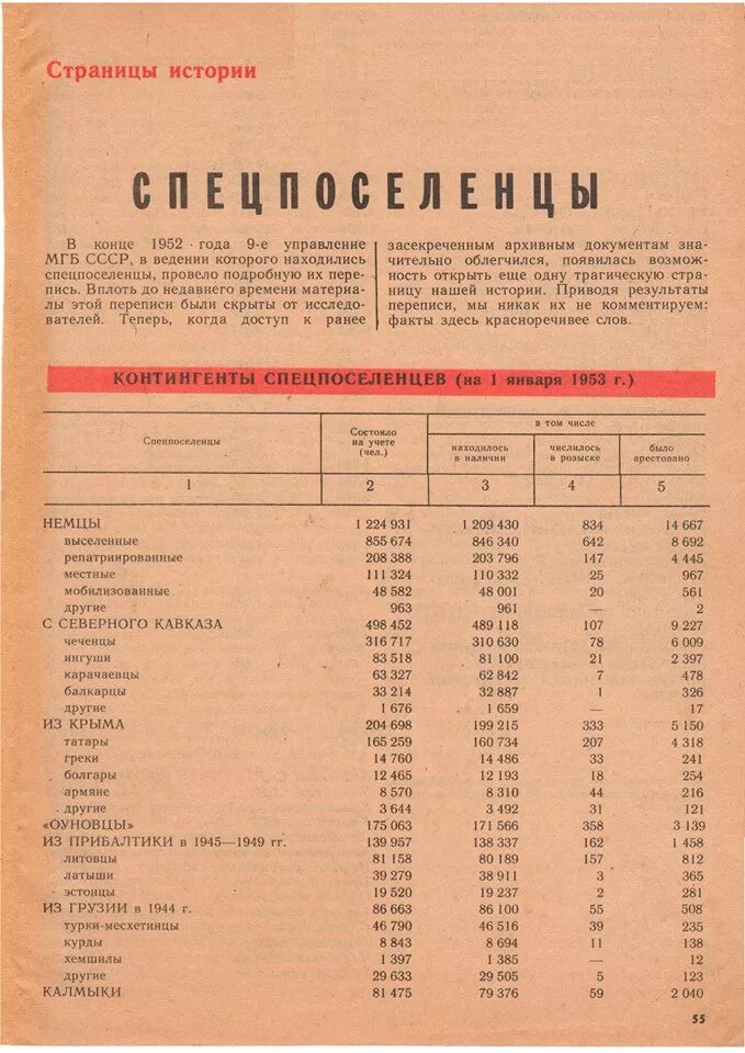 Операция чечевица 23 февраля 1944 года. Приказ о депортации чеченцев. Численность ингушей в 1944 году. Депортация чеченцев и ингушей в 1944.