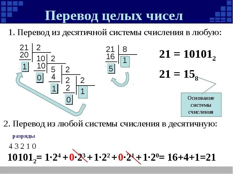 Решение цифр