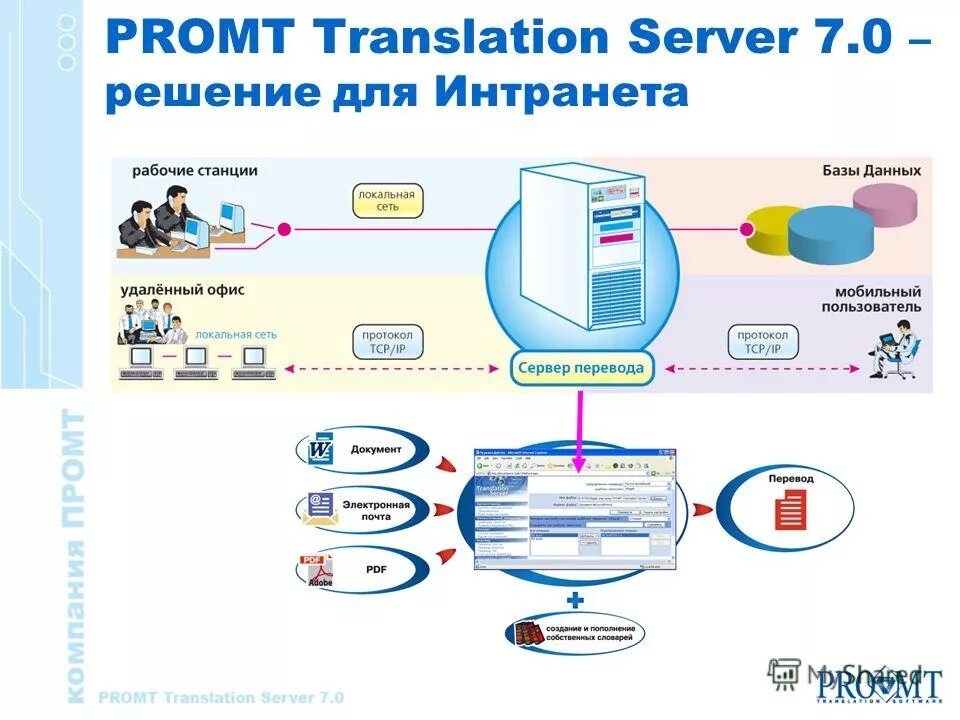 Translation server. Promt логотип. Программы переводчики. Promt neural translation server intranet edition. Translation server.