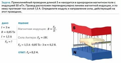 Длина проводника в однородном магнитном поле
