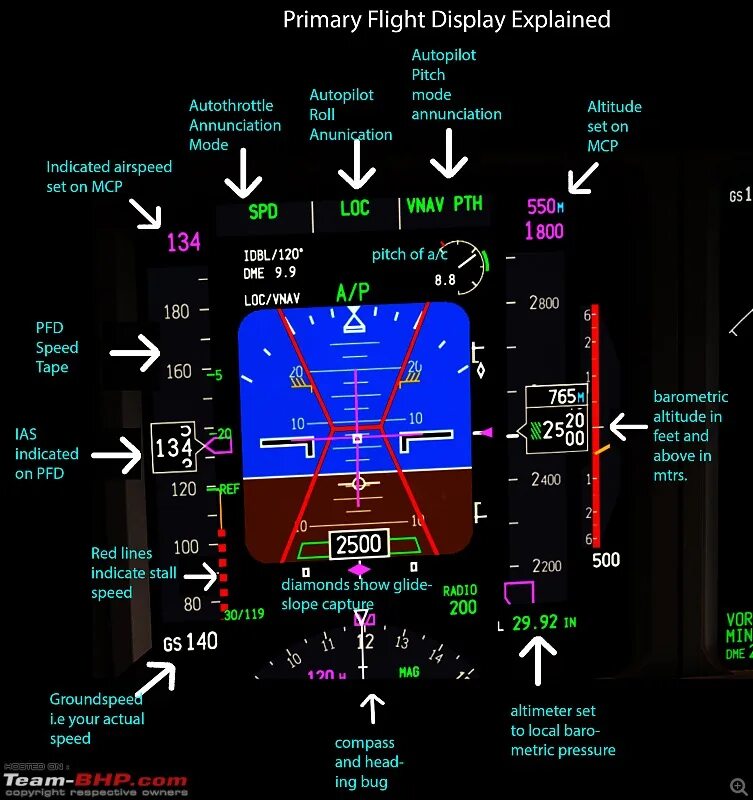 Flight display. Pfd дисплей 737-800. primary flight display a320. b777 pfd. pfd дисплей a320.