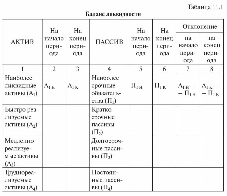 Оценка качества активов