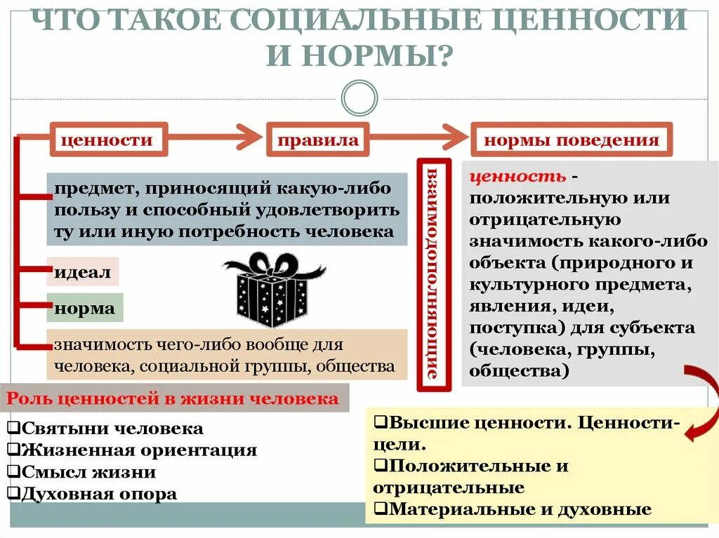 Социальные ценности могут быть личными и общественными. Социальные ценности и нормы. Общественные ценности и нормы. Понятие социальные ценности. Социальные ценности это в обществознании.