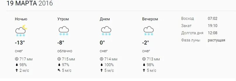 Долгота дня 5 октября. Долгота дня на сегодняшний день. Долгота дня вчера и сегодня. Погода в Дмитрове на 14 дней. Погода в Дмитрове на неделю.