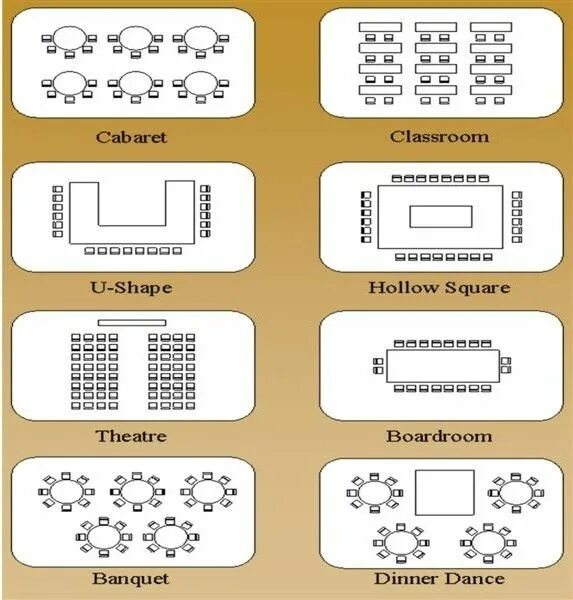 Рассадка на огэ. Типы рассадок в конференц-залах. hollow square рассадка. схема рассадки огэ. схема рассадки за столом переговоров.