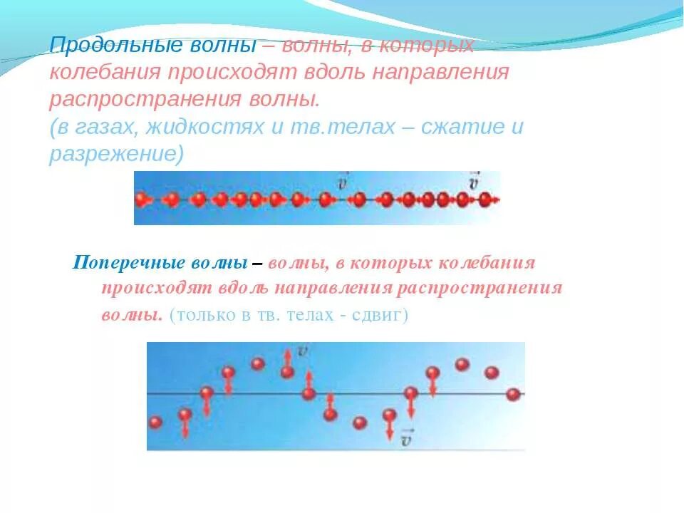 Продольные волны в физике. Продольные и поперечные колебания волн. продольные волны. продольные и поперечные волны. продольные механические волны.