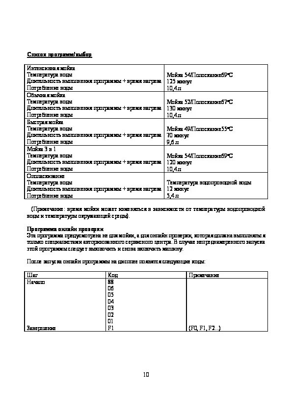 Посудомойка канди ошибка. Посудомоечная машина канди cpos 100. программы посудомоечной машины candy. посудомоечная машина candy инструкция на русском. candy cpos 100 инструкция.