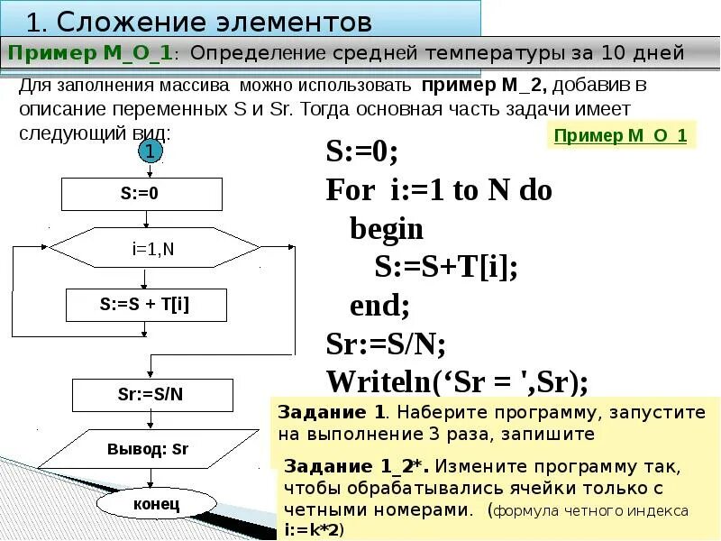 Алгоритм суммирования элементов массива. Сложение элементов массива. Сложение элементов массива пример. Сложить элементы массива. Как сложить элементы массива.