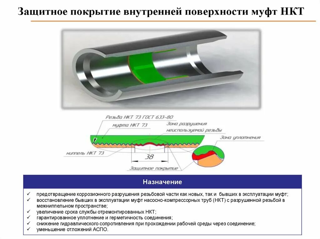 Нкт тест 2024. Трубы НКТ С защитным покрытием. Внутреннее защитное покрытие НКТ. НКТ С полимерным покрытием. НКТ С покрытием от АСПО.