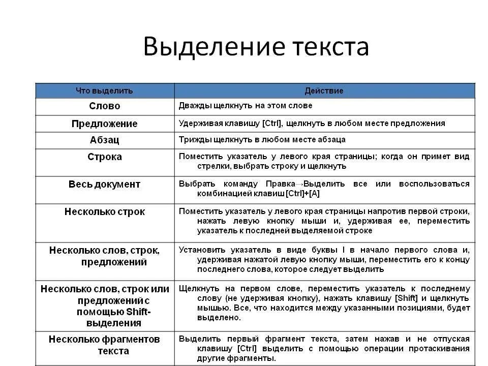 Выбери подходящие инструменты выделение текста. Выбери подходящие инструменты выделение текста