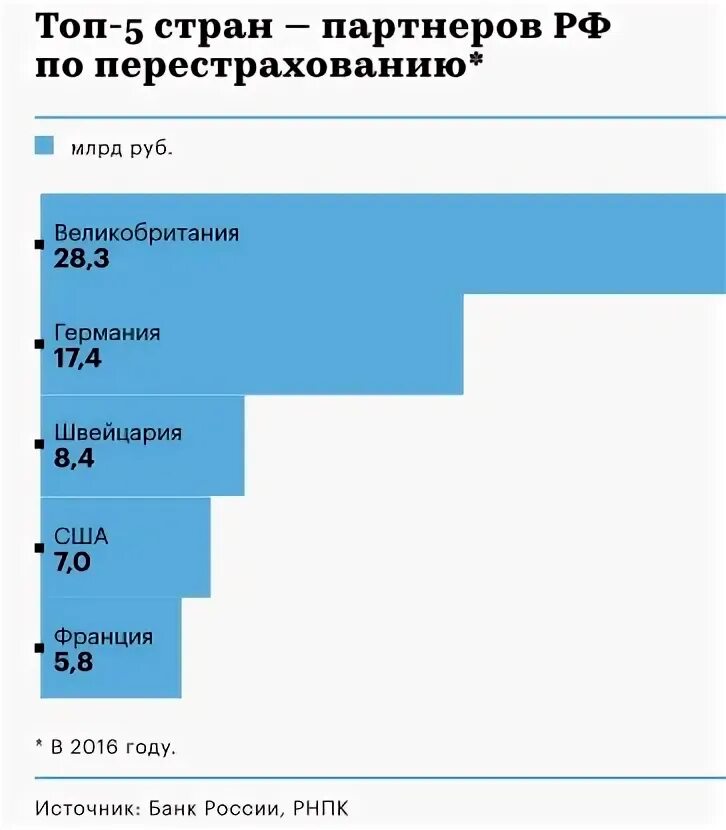 Российская национальная перестраховочная. Российская Национальная перестраховочная компания. РНПК перестрахование. Российская Национальная перестраховочная компания здание. Евразийская перестраховочная компания.