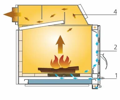 Камера дымовых газов