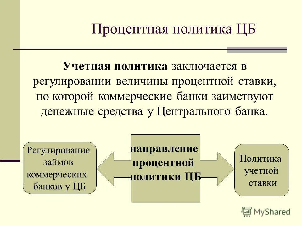 Цели кредитно денежной политики центрального банка