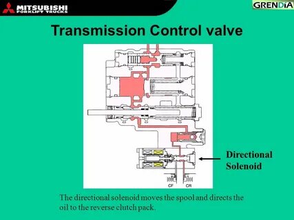 Transmission перевести