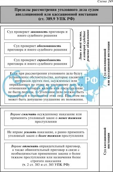 Сроки и пределы рассмотрения дела. Порядок рассмотрения уголовного дела в апелляционной инстанции. Производство в суде апелляционной инстанции схема. Порядок рассмотрения уголовного дела в кассационной инстанции. Схема рассмотрения судебных дел.