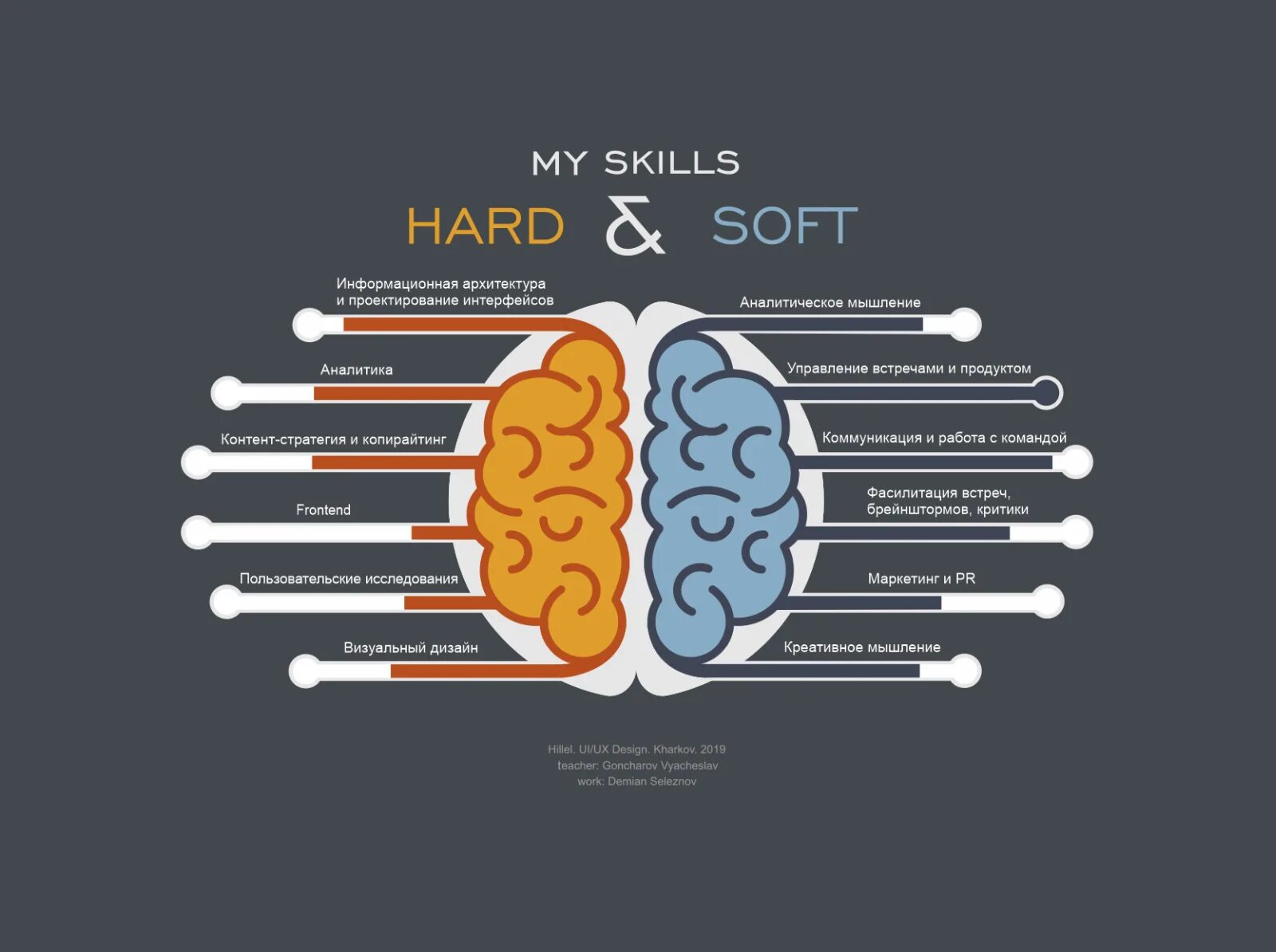 Hard skills по теории и канадрова. Soft skills и hard skills компетенции. hard skills аналитика. софт скилы. хард и софт скиллс навыки.