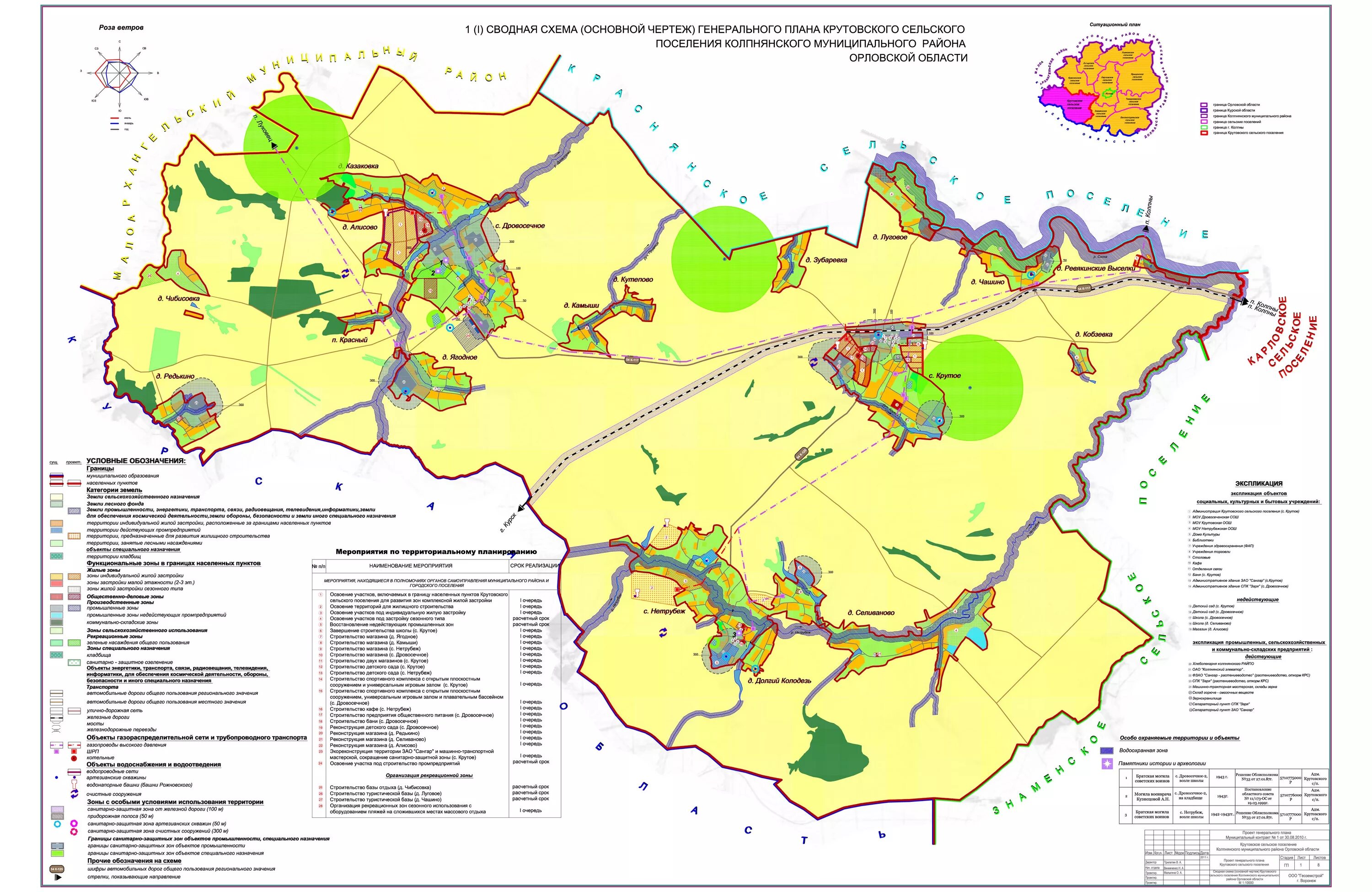 Крутовское сельское поселение Ливенский район Орловской области. Генеральные планы поселений Орловской области. Колпнянский район Орловской области. « Схема территориального планирования Катайского района».