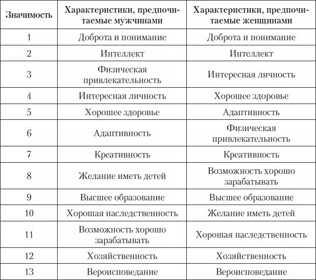 Идеальные черты характера. Мужские качества характера. Положительные мужские качества характера перечень. Качества человека список. Качества мужчины и женщины.