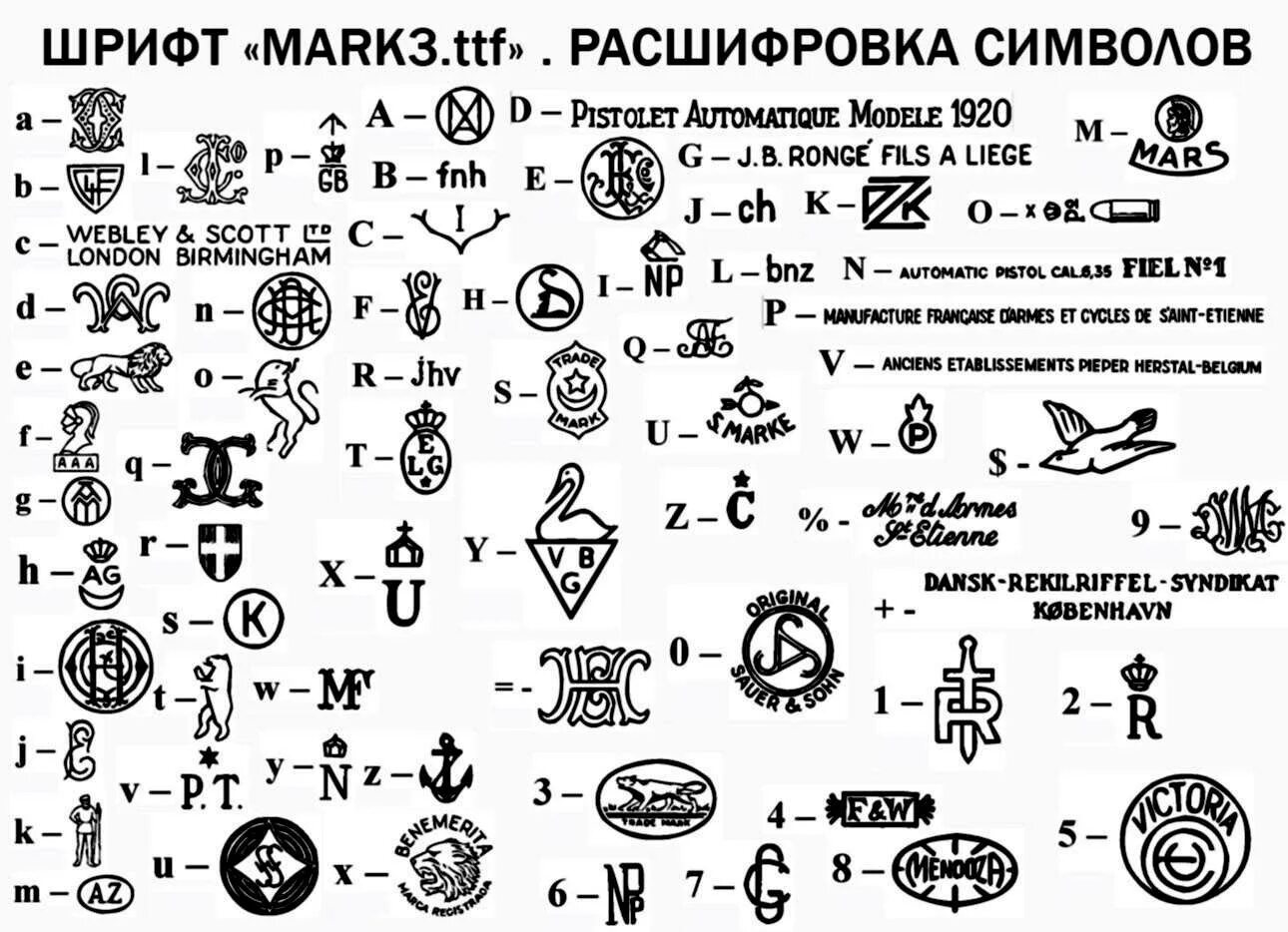 Символы и их расшифровка. Эмблемы производителей оружия. Значки символы. Обозначения на советских магнитофонах. Значком расшифровать