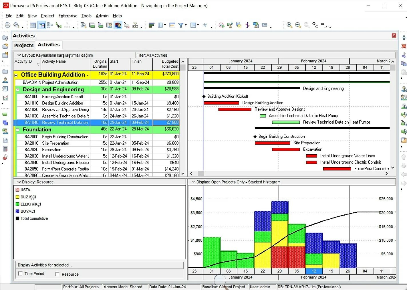 Oracle Primavera p6 планирование. Primavera управление проектами. Примавера программа управления. Primavera 6. Программа отдых для каждого 2024