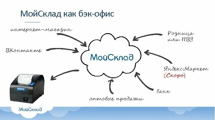 МОЙСКЛАД Интерфейс. Мой склад. МОЙСКЛАД Интерфейс программы. МОЙСКЛАД преимущества. Толк бэк