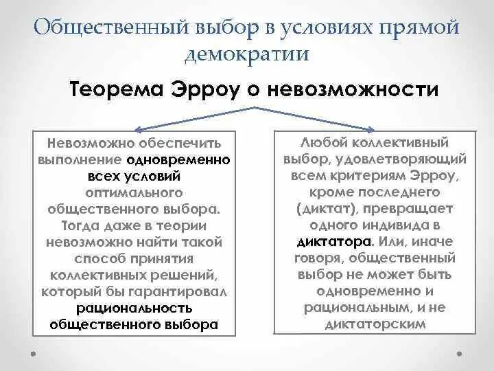 Общественный выбор кратко. Теорема Кеннет Эрроу. Теория Эрроу. Кеннет Эрроу теория общественного выбора. Теорема невозможности Эрроу.