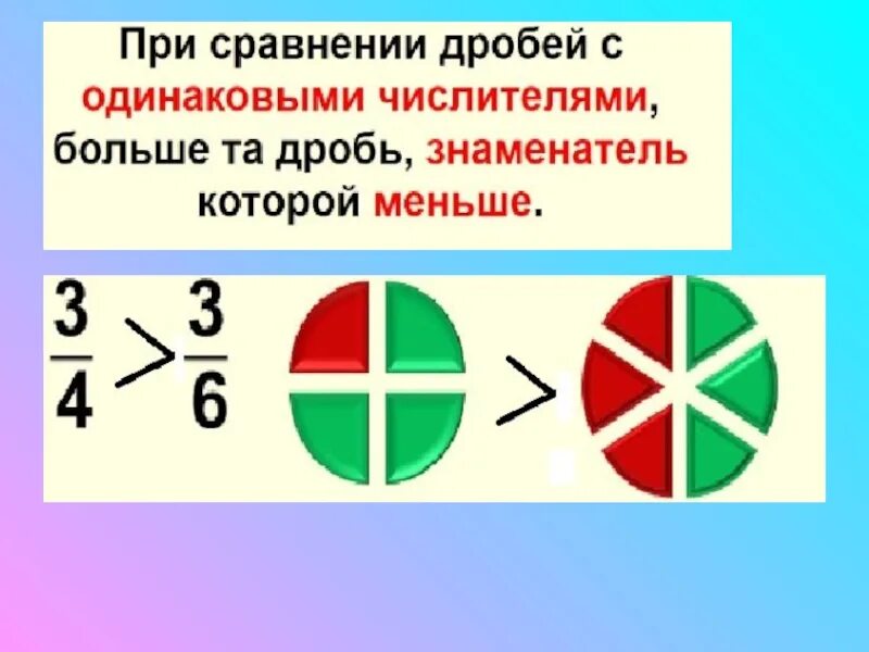 Сравнение дробей. Правило сравнения дробей с одинаковыми числителями. Сравнение дробей с одинаковыми знаменателями. Правила сравнения дробей с одинаковыми числителями.