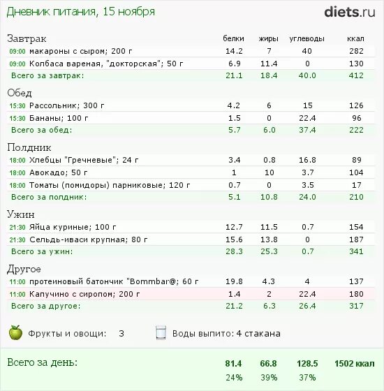 1800 калорий для похудения