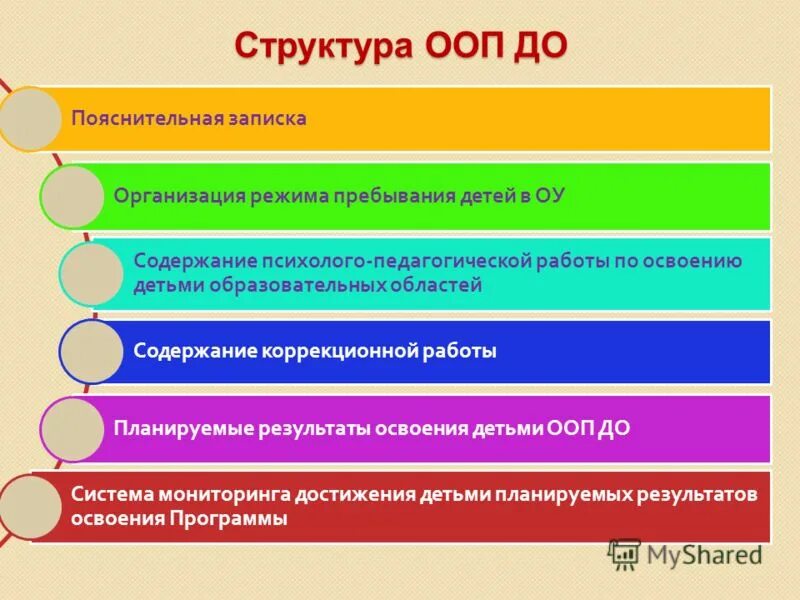 Программы для детей с ооп