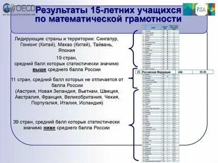 Функциональная грамотность математическая грамотность рэш ответы