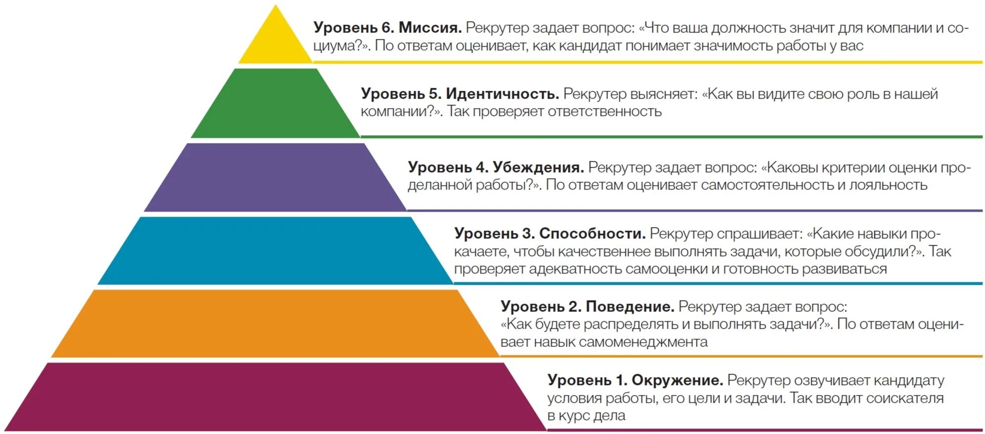 Вопросы по уровню развития