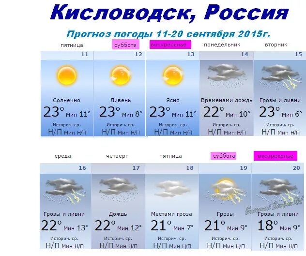 Погода на март кореновск. Погода в Кисловодске. Погода в Кисловодске на неделю. Кисловодск климат в апреле. Погода на первую декаду сентября.