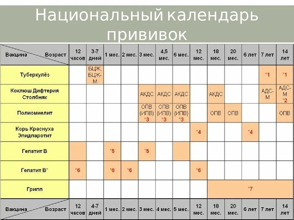 Схема прививок АКДС детям. АКДС схема вакцинации. Календарь прививок АКДС для детей. Схема вакцинации прививки детям. Календарь прививок от полиомиелита