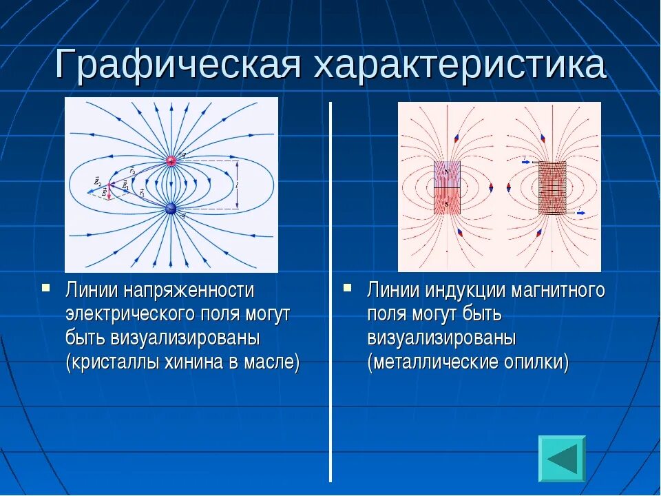 Чем отличается магнитное поле от поля электростатического. Магнитное поле магнита силовые магнитные линии. магнитное поле линии магнитной индукции. линии напряженности магнитного поля и линии магнитной индукции. линии магнитной индукции от линий электрического поля.