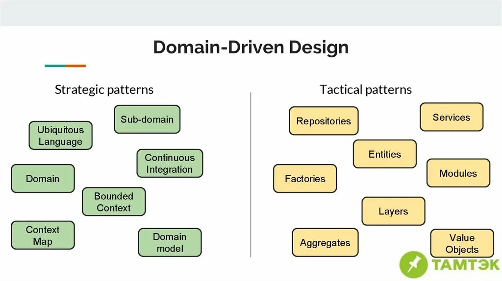 Ddd example. Domain driven design. domain driven design примеры. ddd domain driven design. ddd паттерн.