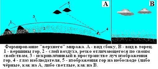 Как быстро найти мираж. Причина возникновения миража. как образуется мираж. мираж почему возникает. причина появления миражей.