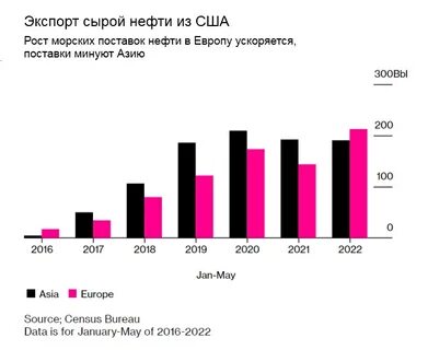 Нефти 2020