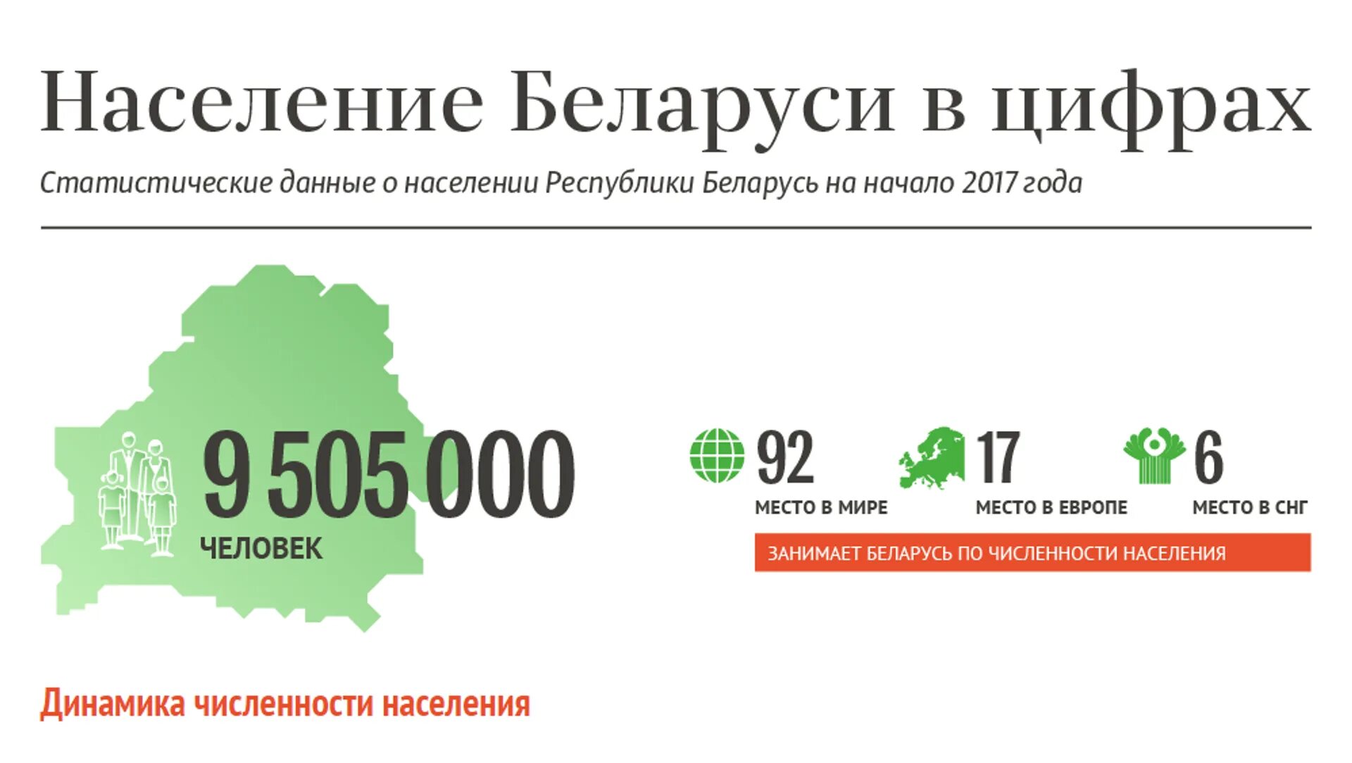 Население рб. Население белоруссии 2025 численность. беларусь население 2025. население беларуси на 2025 год. население белоруссии на 2025.