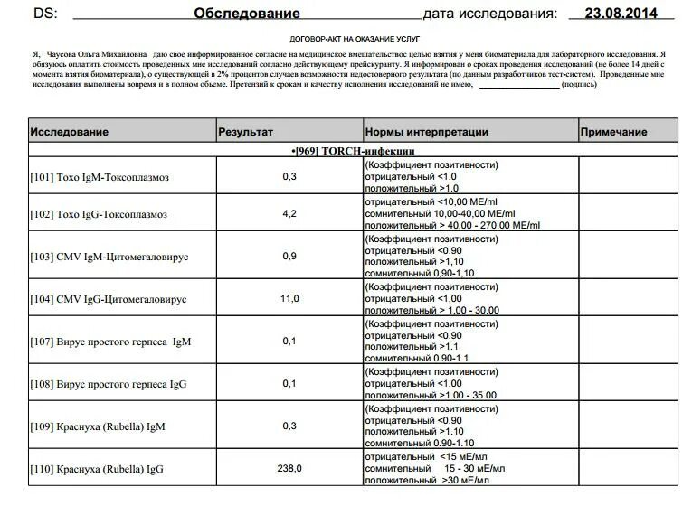 Коклюш антитела g. IGG коэффициент позитивности хламидия. Антитела к вирусу краснухи IGG 110. Торч инфекция нормы анализов. Цитомегаловирус IGG коэффициент позитивности.